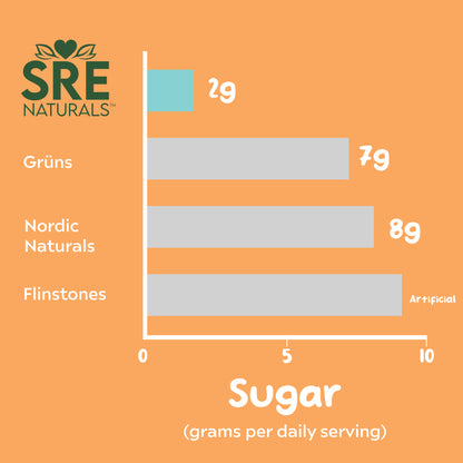 SRE Kids Multi Blueberry Watermelon